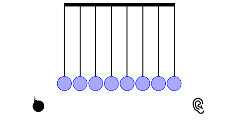 Newton's cradle: illustration of acoustic disturbance propagation through sequential collisions.